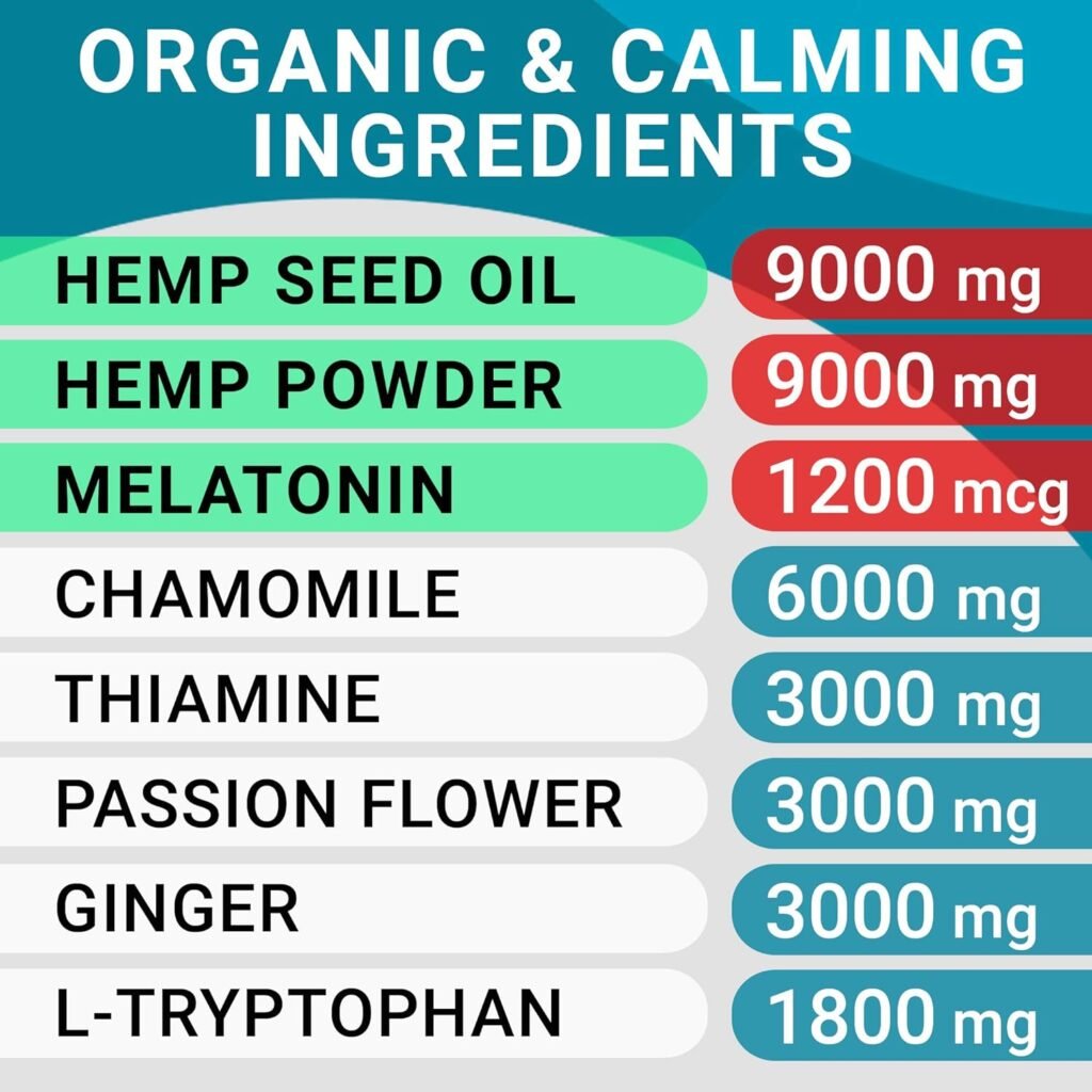 BarkSpark Advanced Calming Hemp Treats for Dogs - Hemp Oil + Melatonin - Anxiety Relief - Separation Aid - Stress Relief During Fireworks, Storms, Thunder - Aggressive Behavior, Barking - 120 Chews